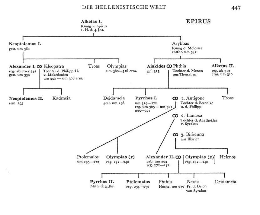 hellenistische welt